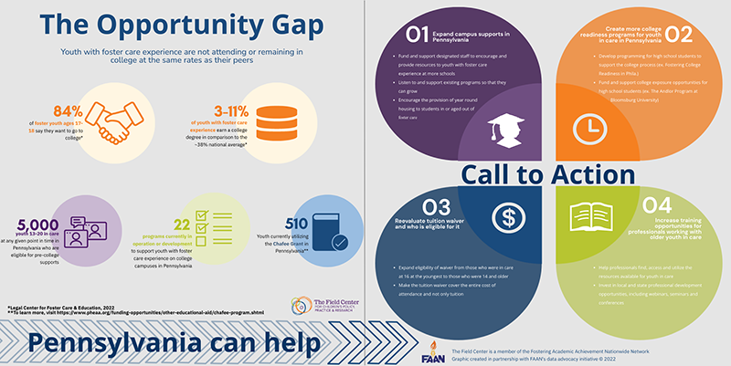 The Opportunity Gap infographic